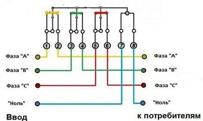 Как да свържете трифазен метър?