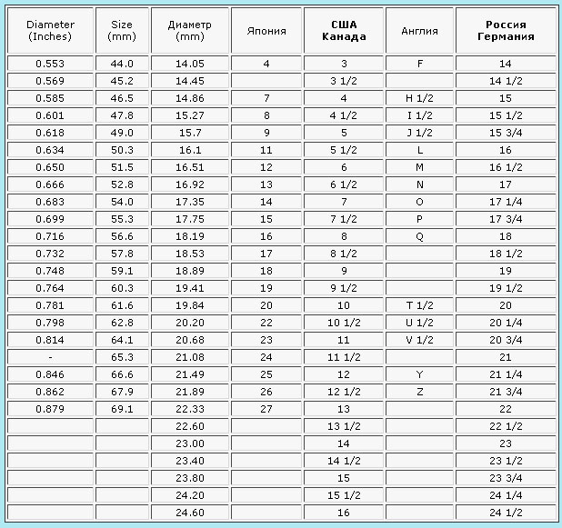 Как да разбера размера на пръста си?