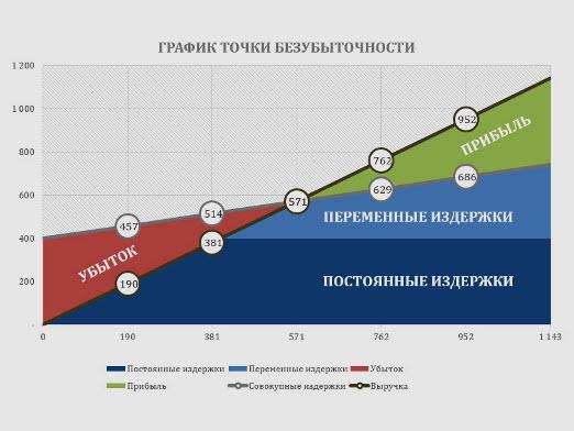 Как да изчислим точка на равновесие?