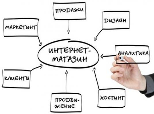 Как да създадете безплатен онлайн магазин?