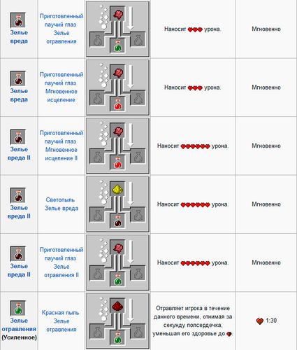 Как да направите отвари в Maynkraft?