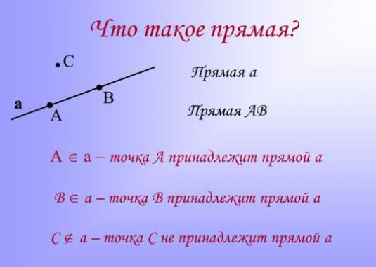 Какво е права линия?