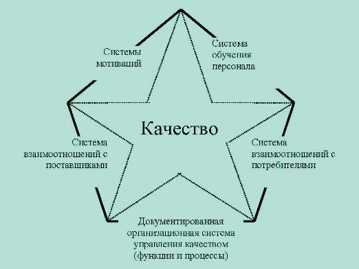 Какво представлява система за качество?