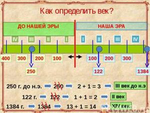 Как да определим века?