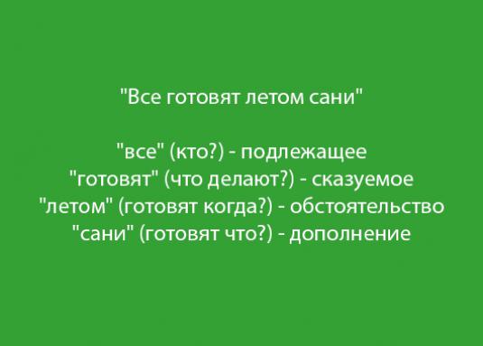 Вышел звездной ночью ослик. Ослик разобрать предложение по членам. Синтаксический разбор ослик.