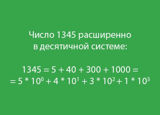 Как да напиша номера?