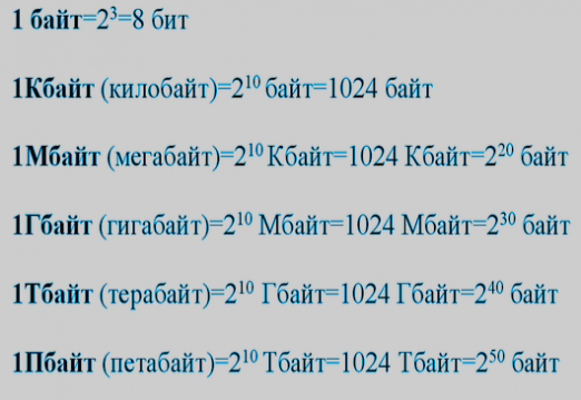 Байт килобайт мегабайт гигабайт терабайт петабайт