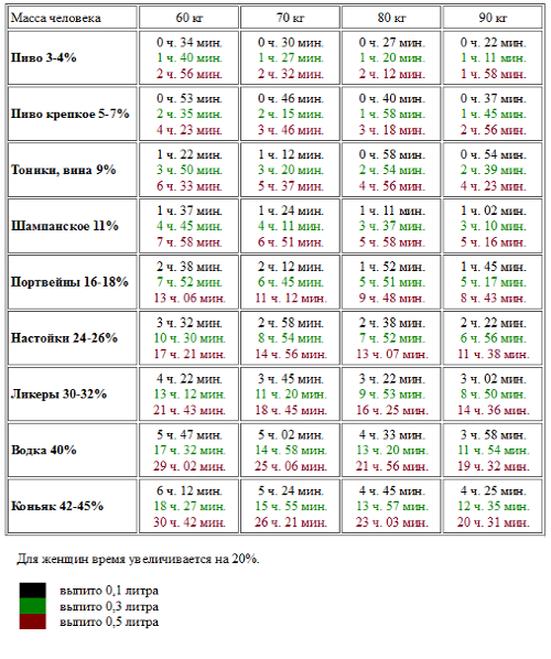 Чрез колко алкохол се ерозира